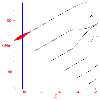 Peres lattice <M>